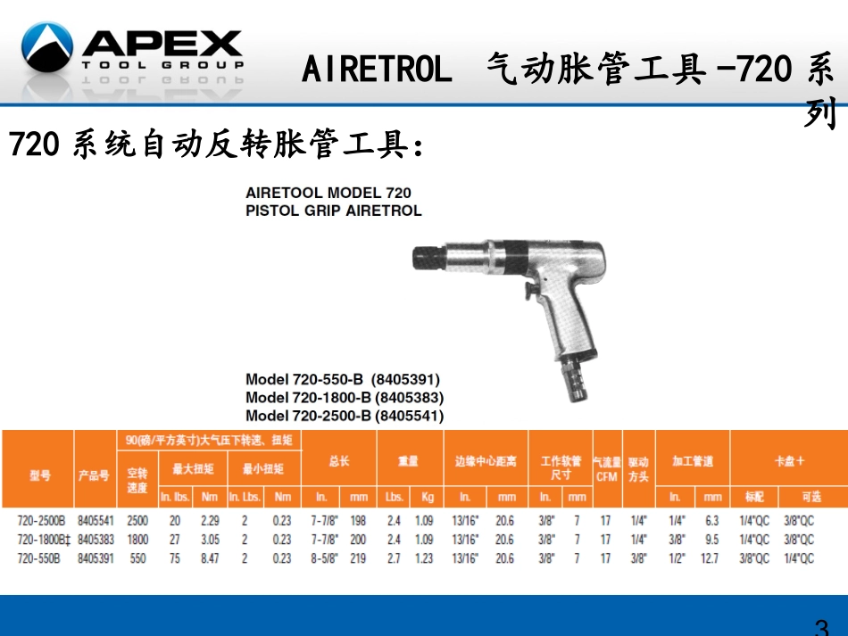 AIRETOOL-胀管工具-JOHN CHEN_第3页