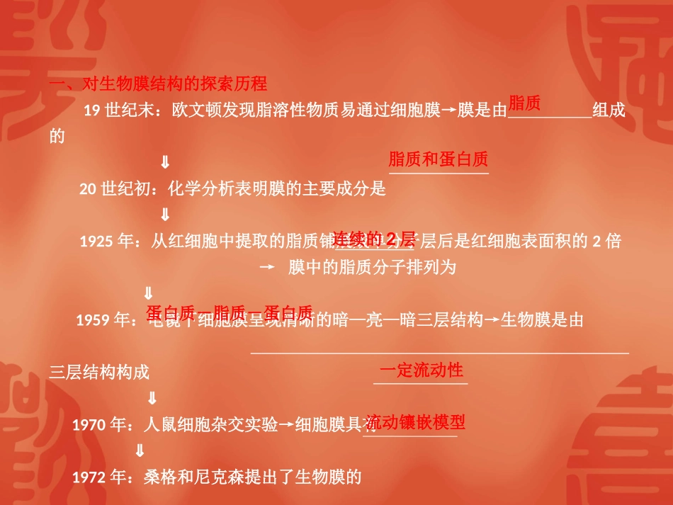 必修一__第四章__第2.3节__生物膜的流动镶嵌模型_物质跨膜运输的方式_第3页