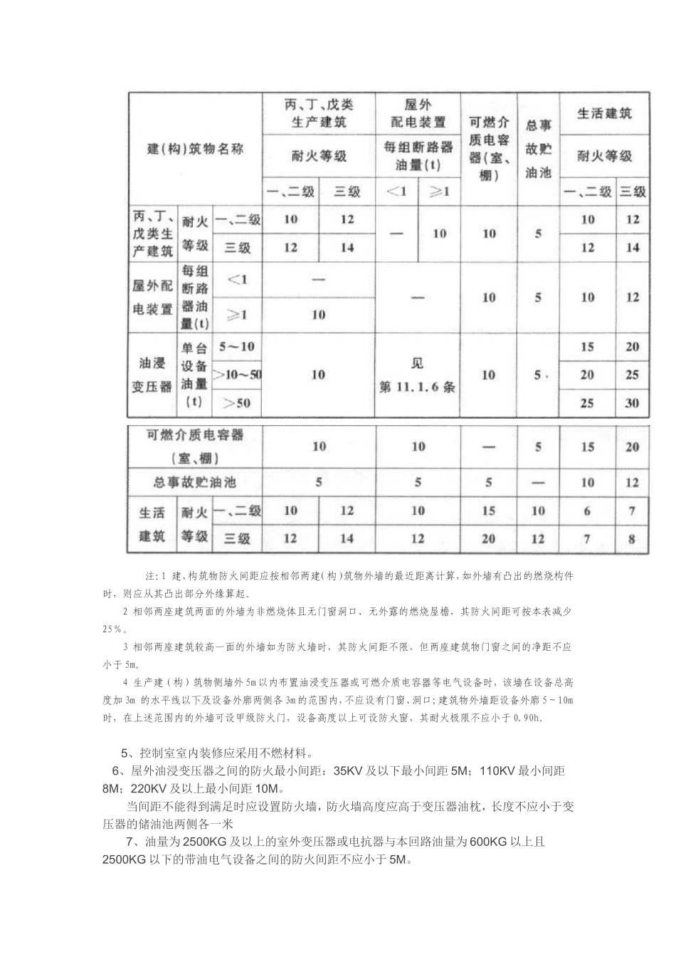 变电站防火要求_第2页
