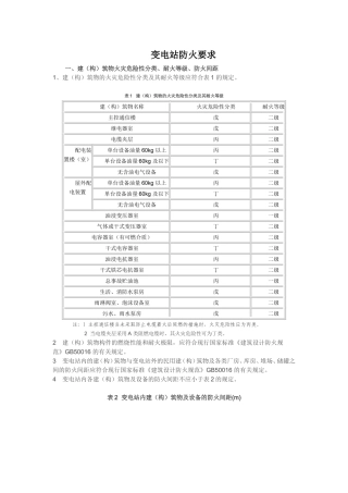 变电站防火要求