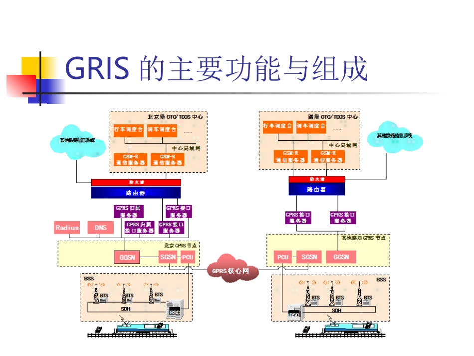 GMS-R-CIR原理_第3页