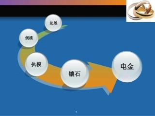 第06章 电金工艺(文显修改)