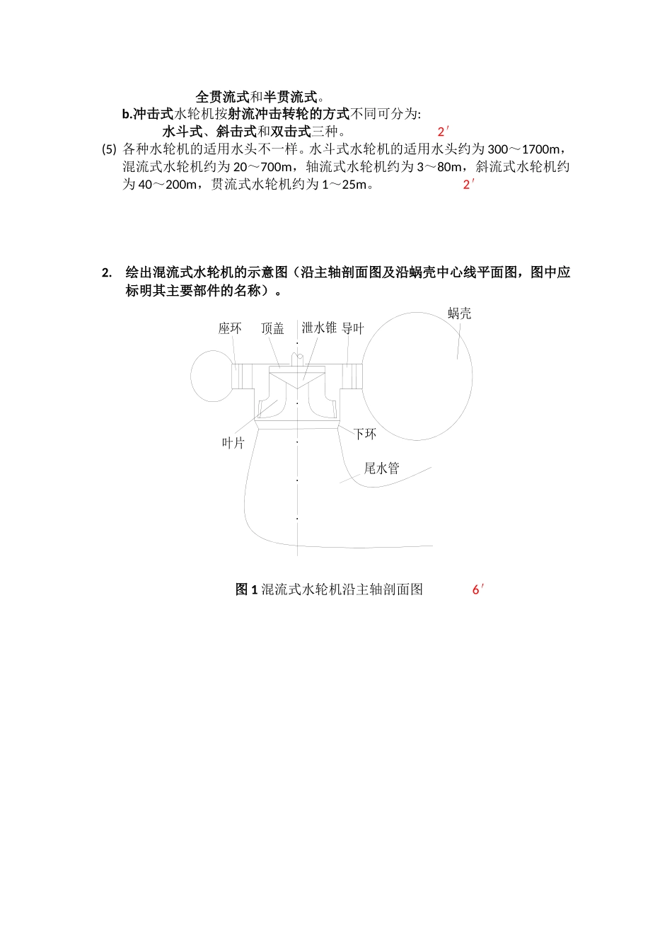 《水电站》作业答案及评分标准_第2页