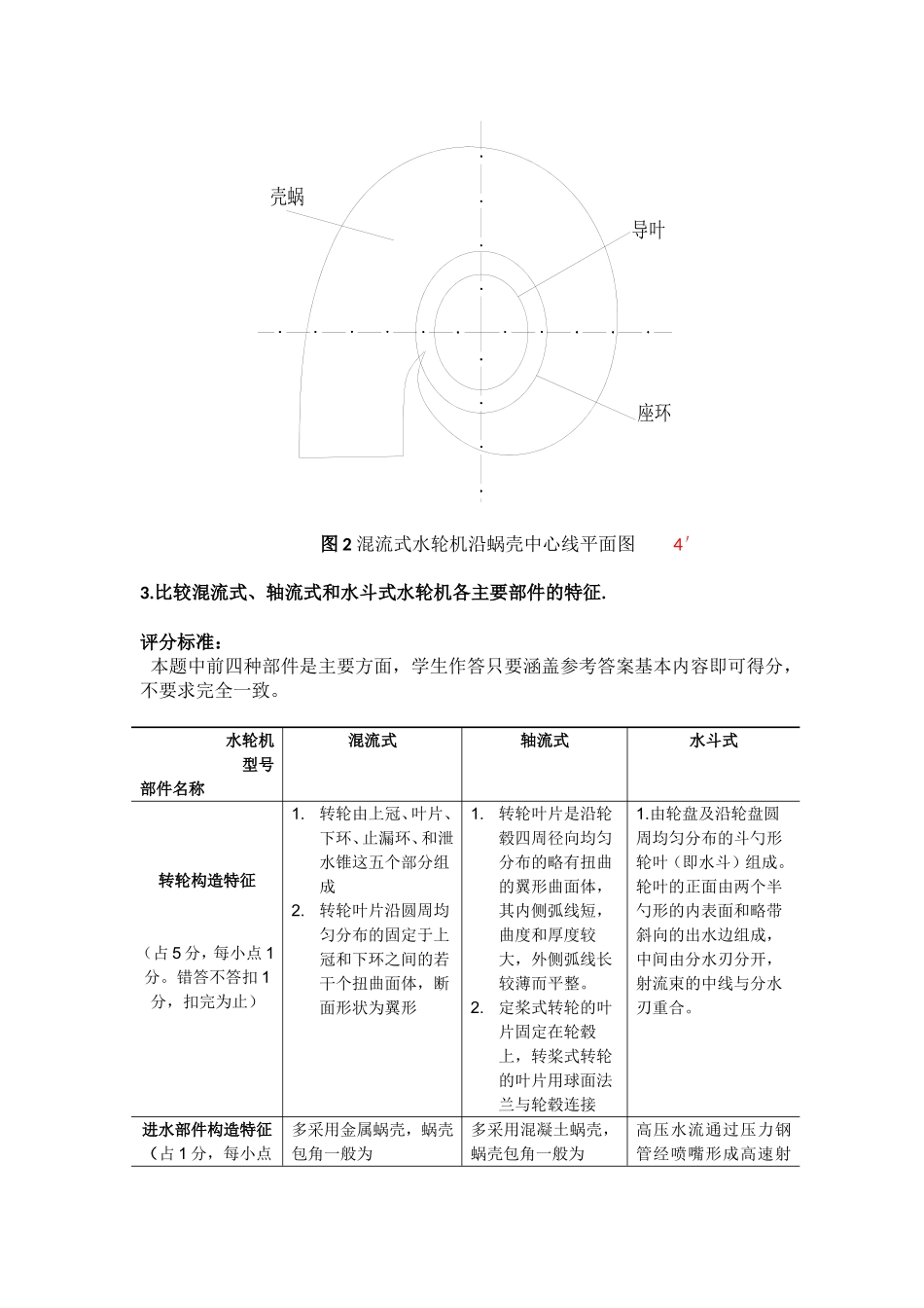 《水电站》作业答案及评分标准_第3页