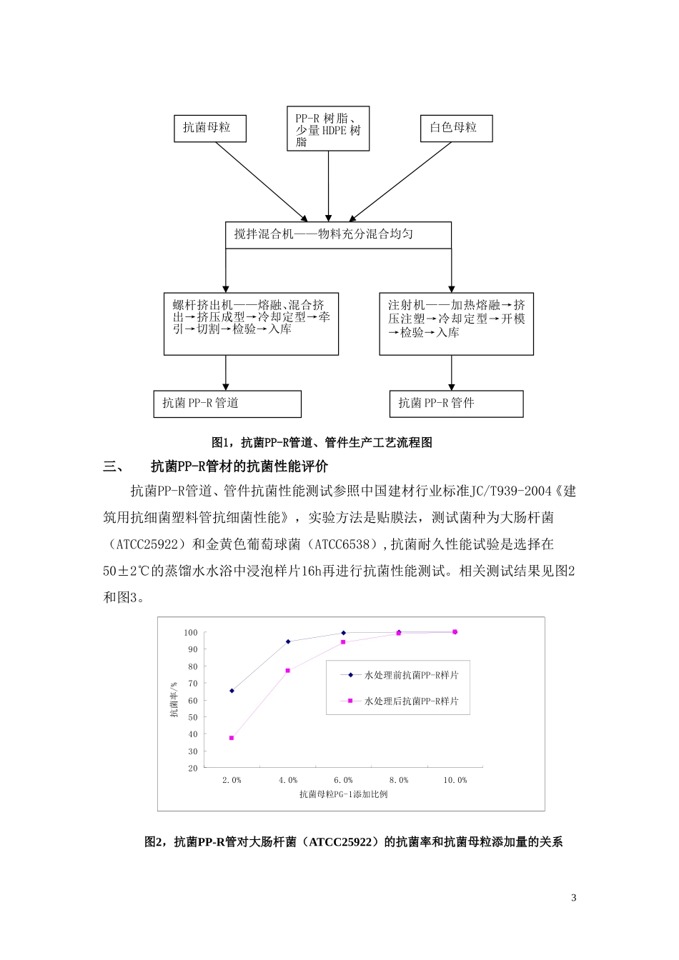 低成本高效抗菌PP-R管材的生产技术开发_第3页