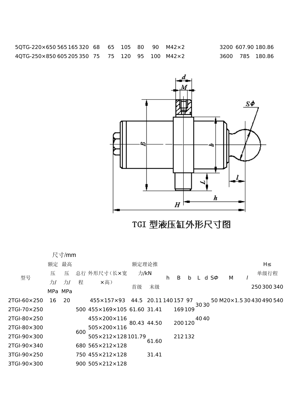 TG伸缩式套筒液压缸_第3页