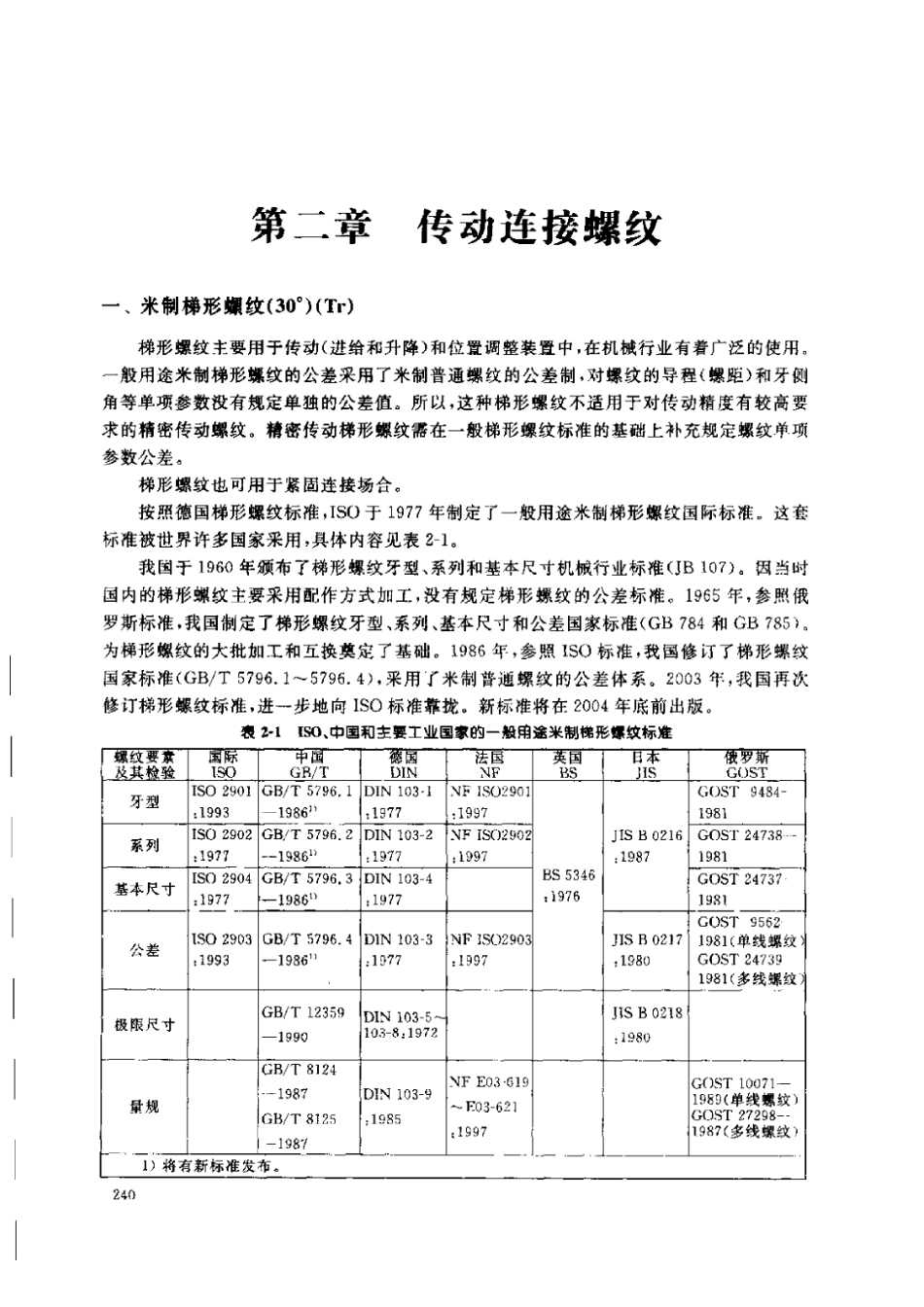 T形螺纹标准手册_第1页