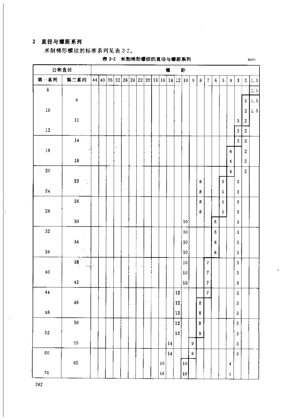 T形螺纹标准手册_第3页