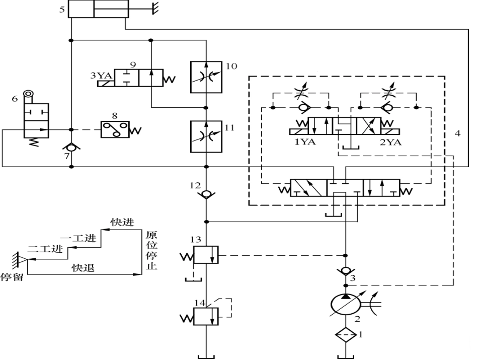 第6章 典型液压系统_第3页