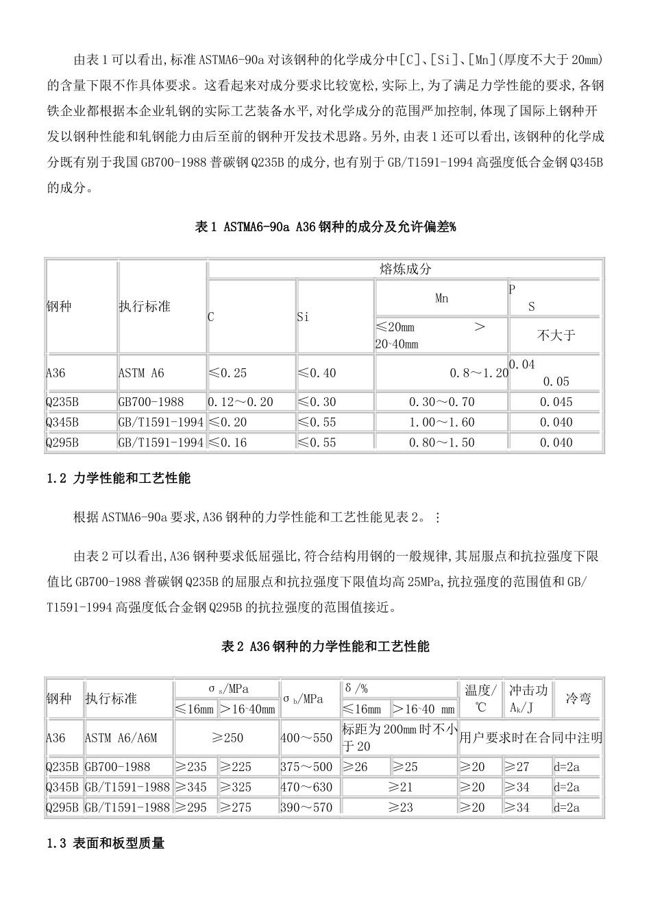 A36结构用热轧钢板生产实践_第2页