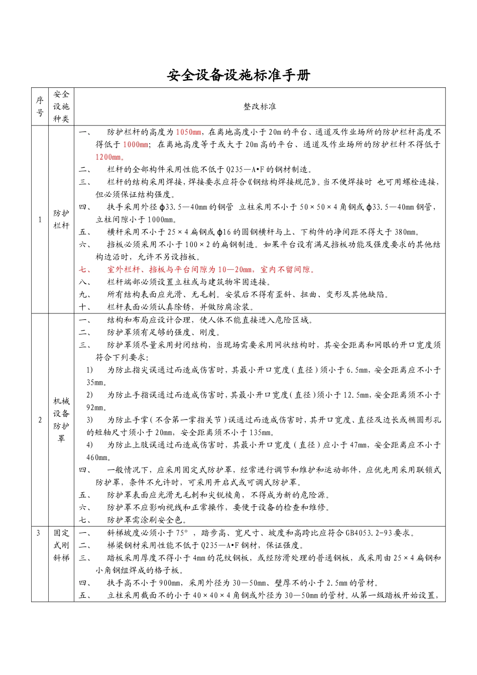 安全设施标准手册_第1页