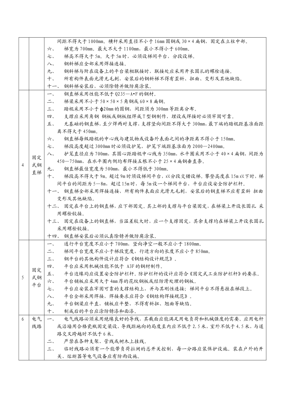 安全设施标准手册_第2页