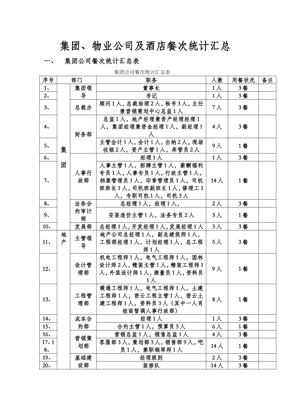 餐次统计汇总_第1页