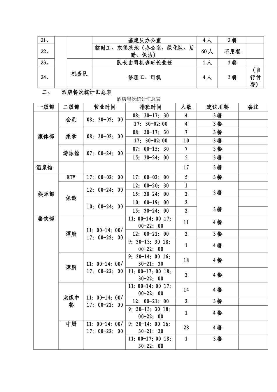 餐次统计汇总_第2页
