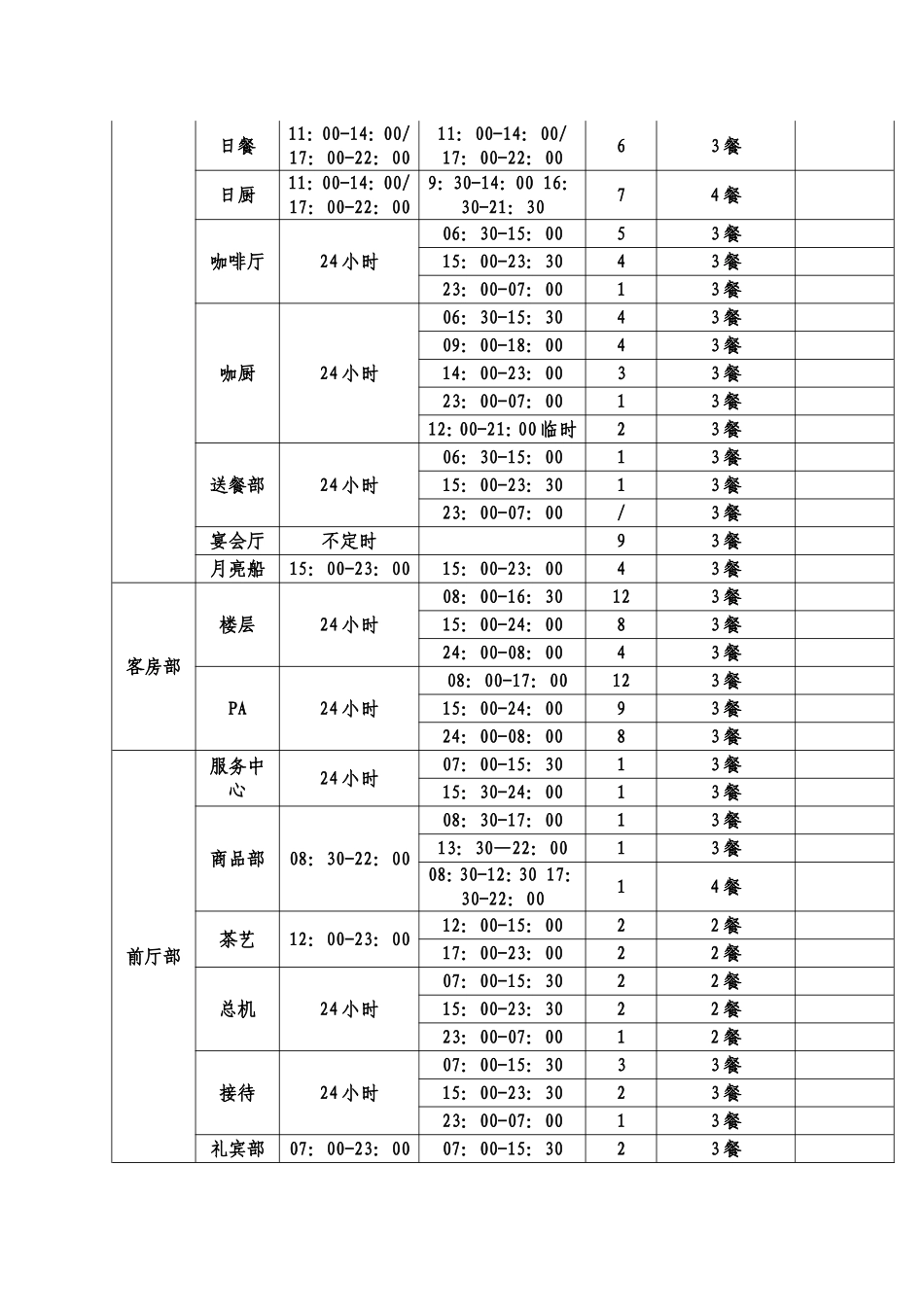 餐次统计汇总_第3页