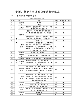 餐次统计汇总