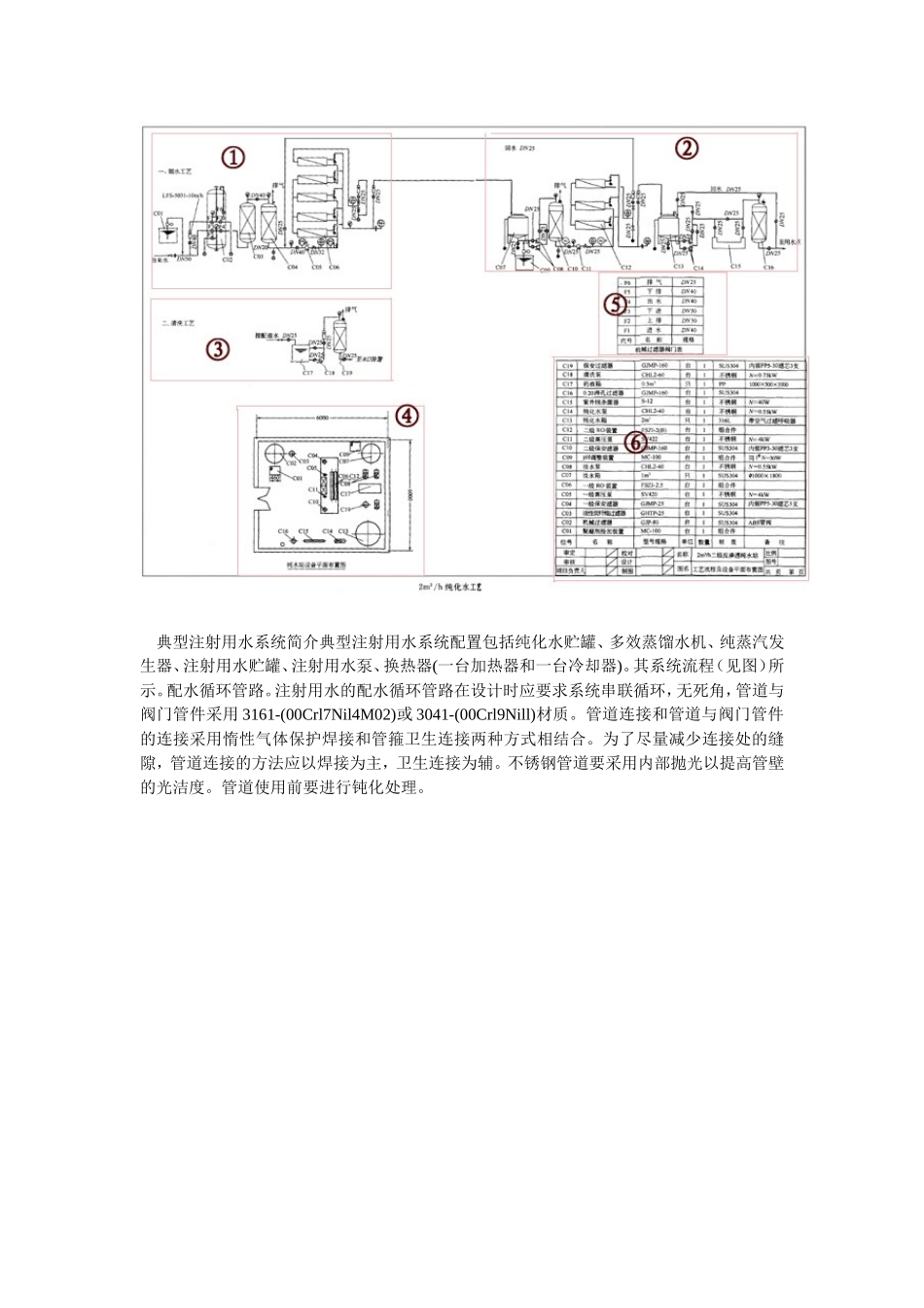 纯水的要求及设计_第3页