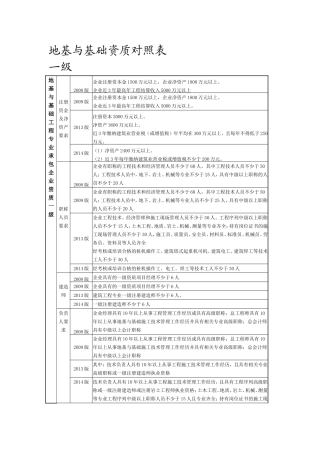 地基与基础资质对照表