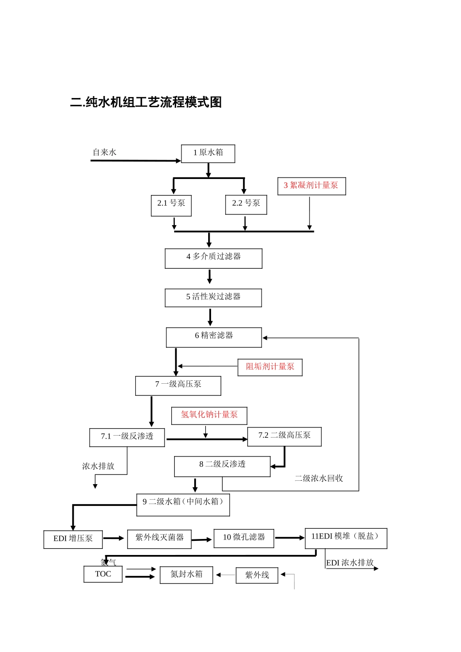 纯水作业指导书_第2页