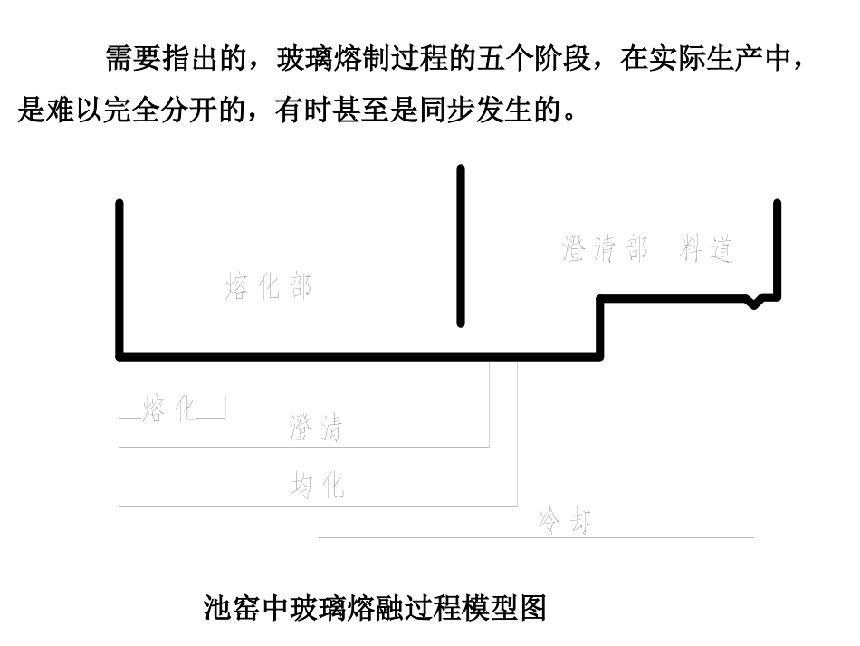 玻璃的熔制及成型_第3页