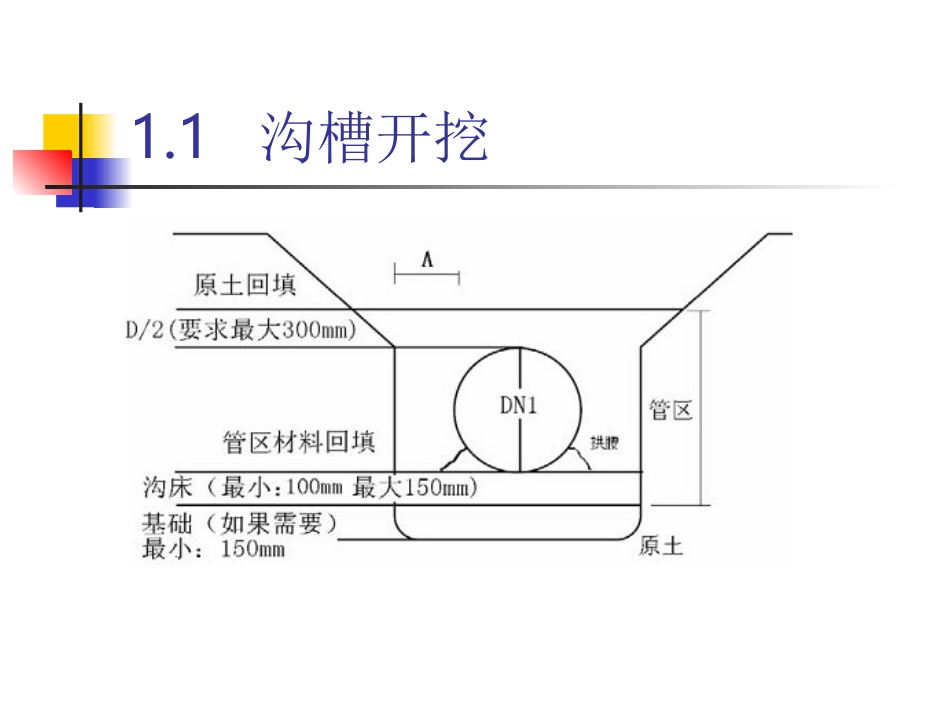 FRP管道的安装_第3页