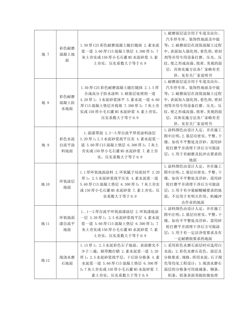 L06J002山东省建筑工程做法图集_第2页