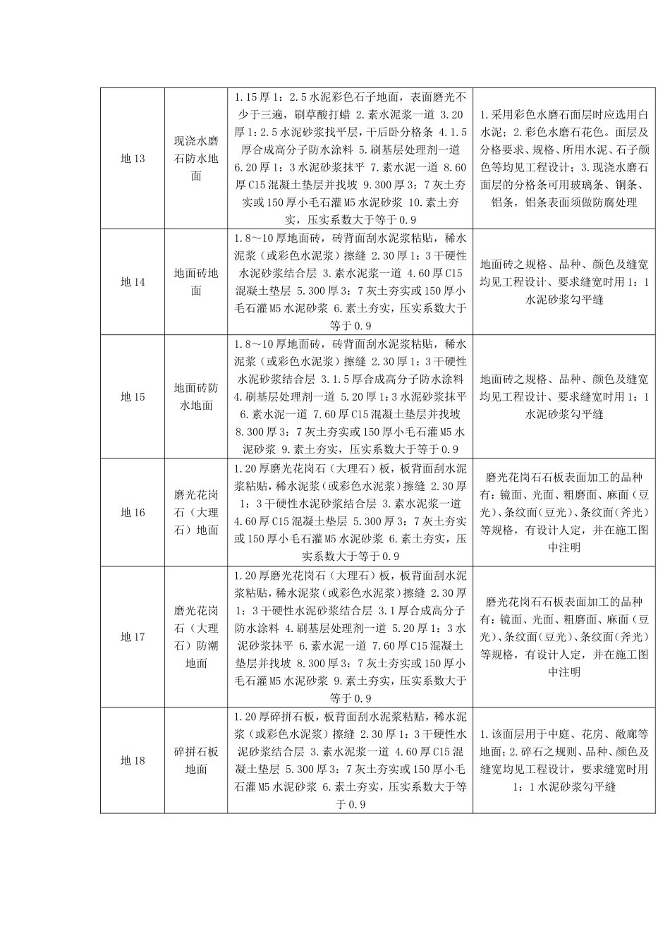 L06J002山东省建筑工程做法图集_第3页