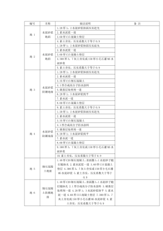 L06J002山东省建筑工程做法图集