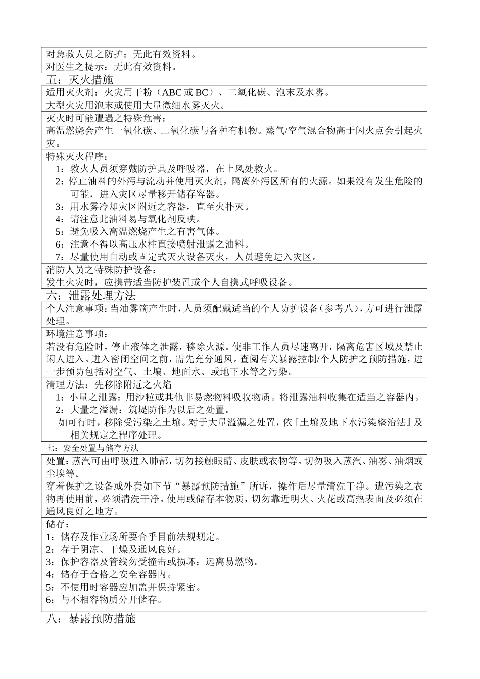 材料安全数据表(国光液压油)_第2页