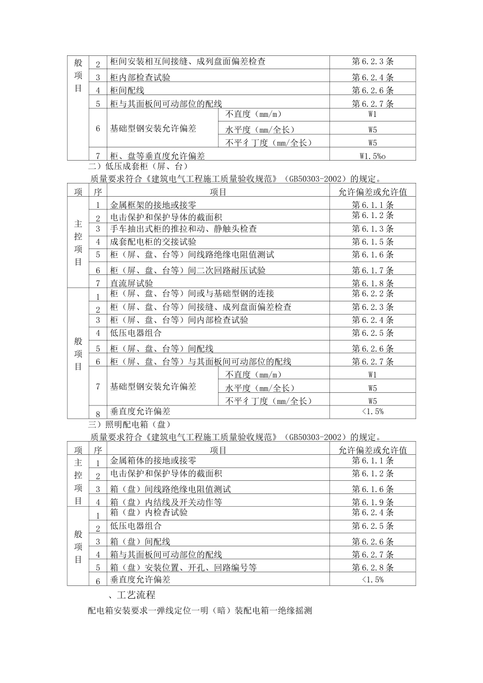 (完整版)配电箱安装方案_第2页