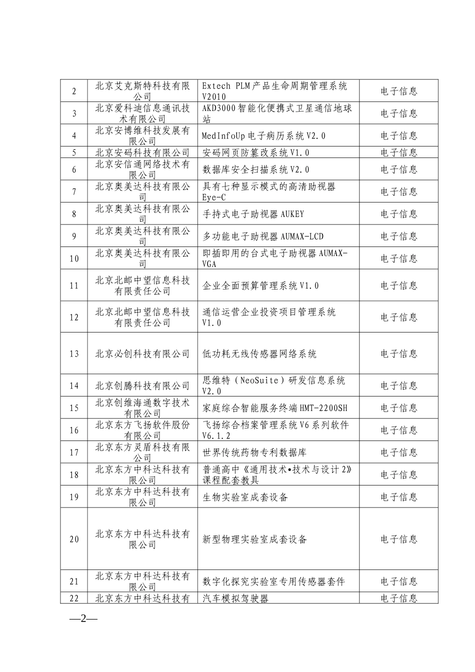 北京市第十批自主创新产品目录_第2页