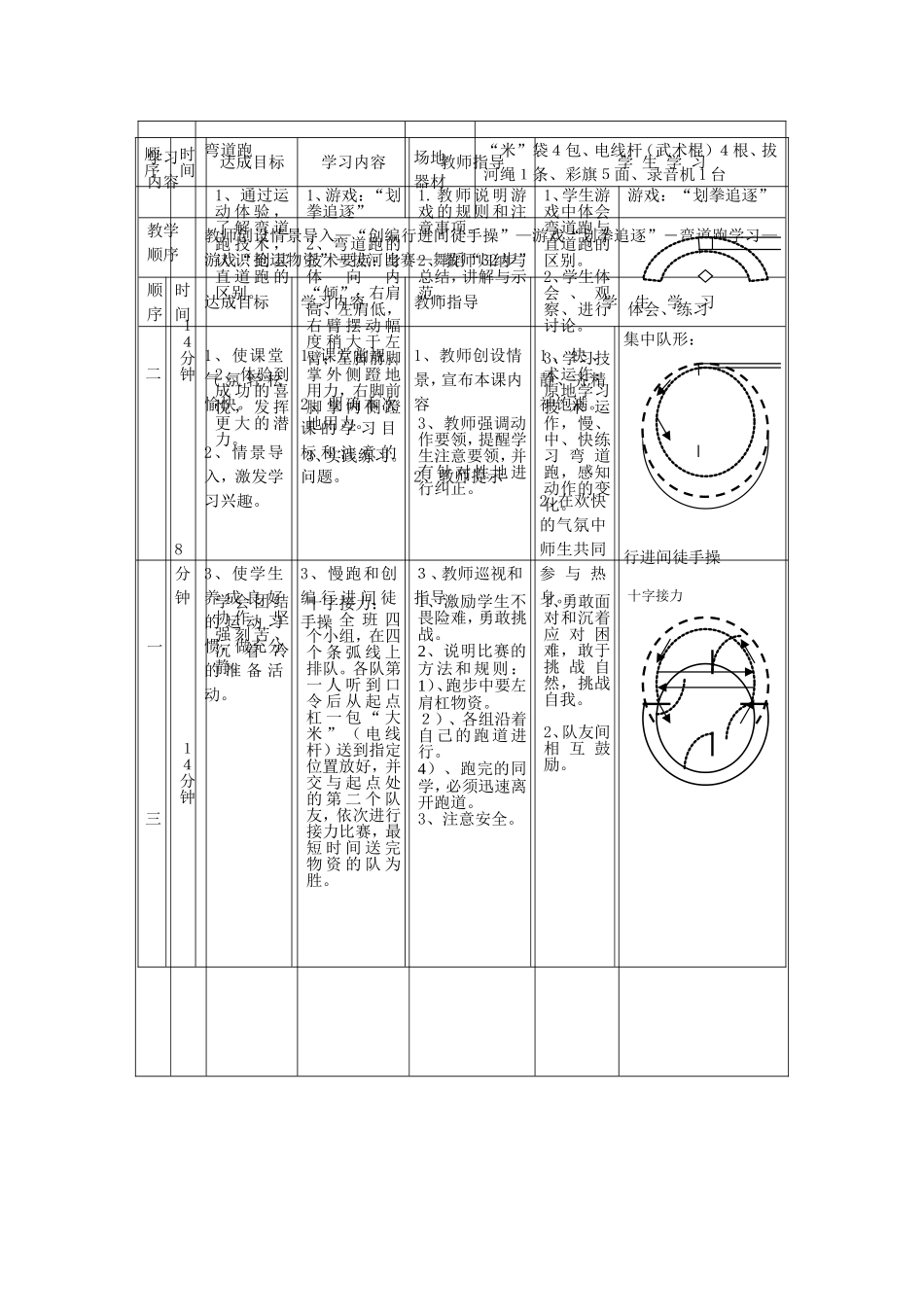 《弯道跑技术》说课稿与教案_第3页