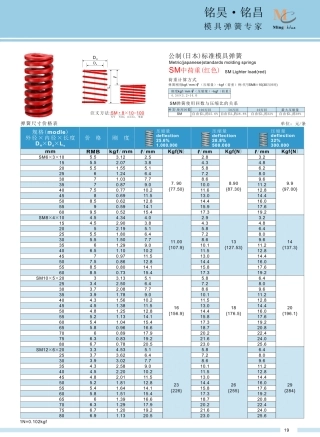 SM红色弹簧规格表
