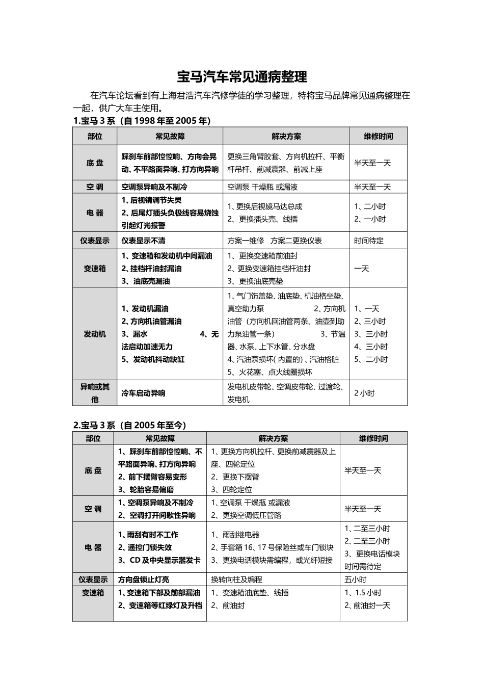 宝马汽车常见通病-君浩汽车汽修学徒整理_第1页