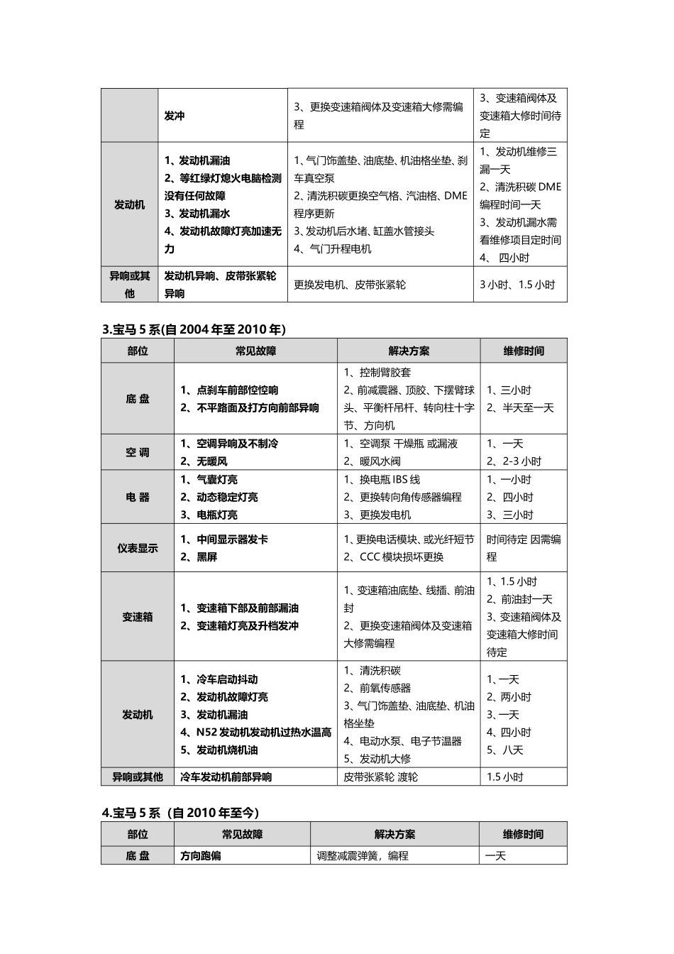 宝马汽车常见通病-君浩汽车汽修学徒整理_第2页