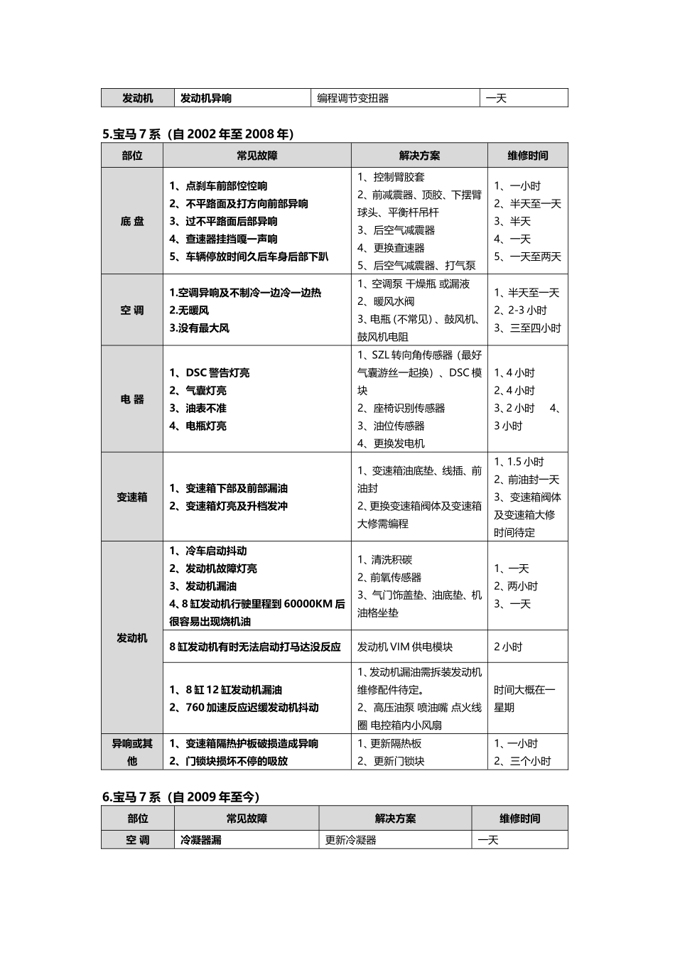 宝马汽车常见通病-君浩汽车汽修学徒整理_第3页