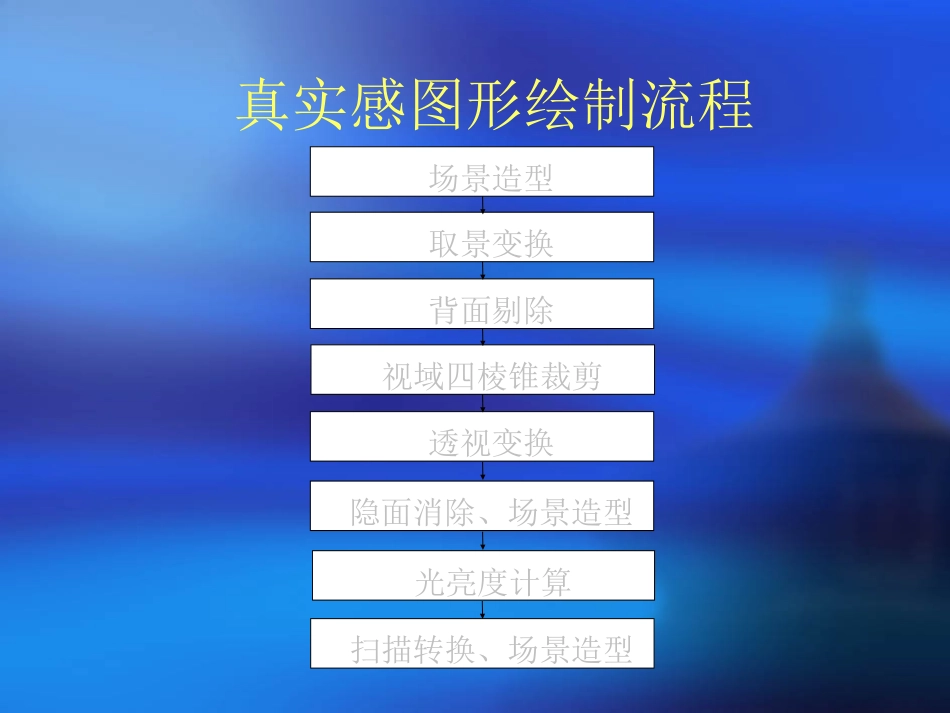 第9章 可见面判别算法_第2页