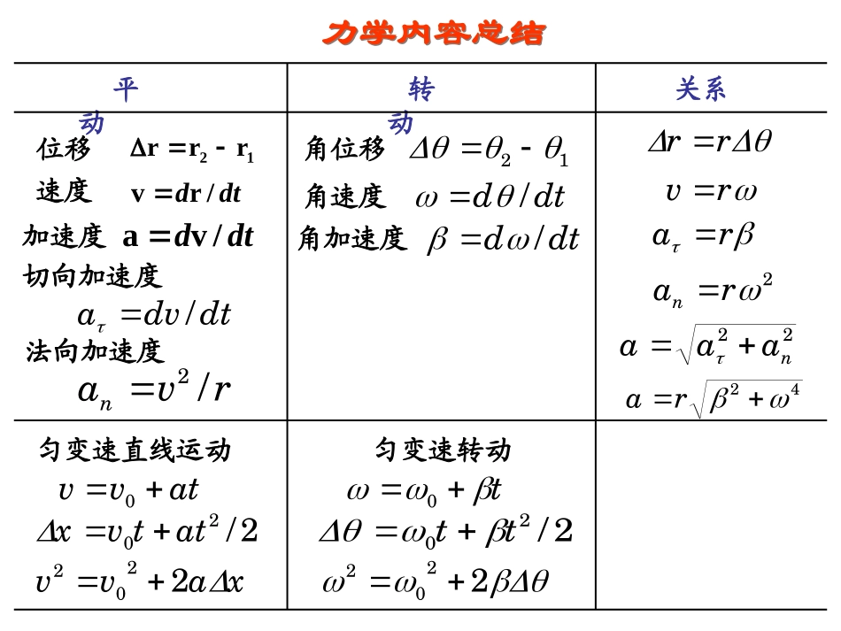 第1-3章总结与习题课_第2页