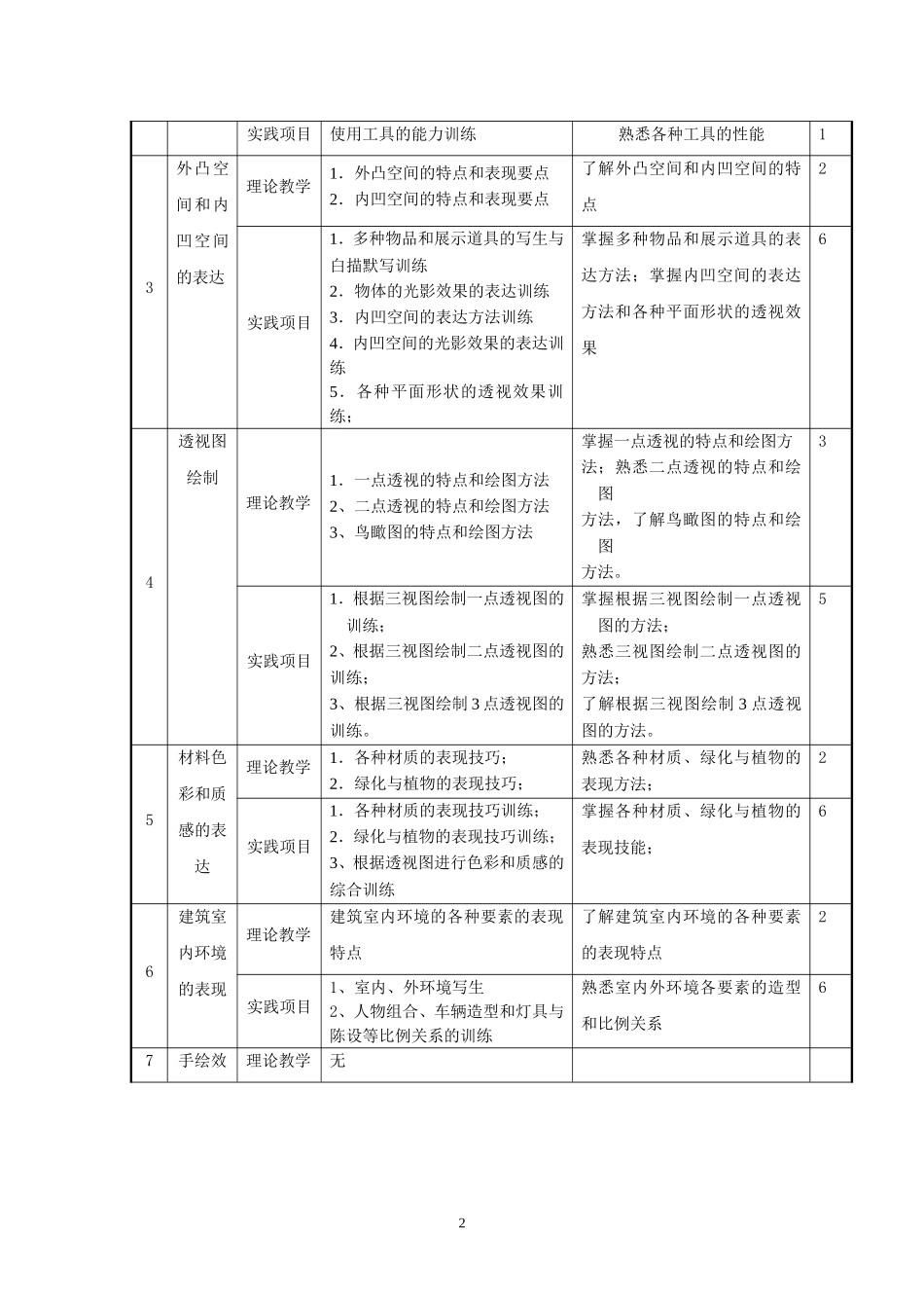 《手绘效果图A》大纲_第3页