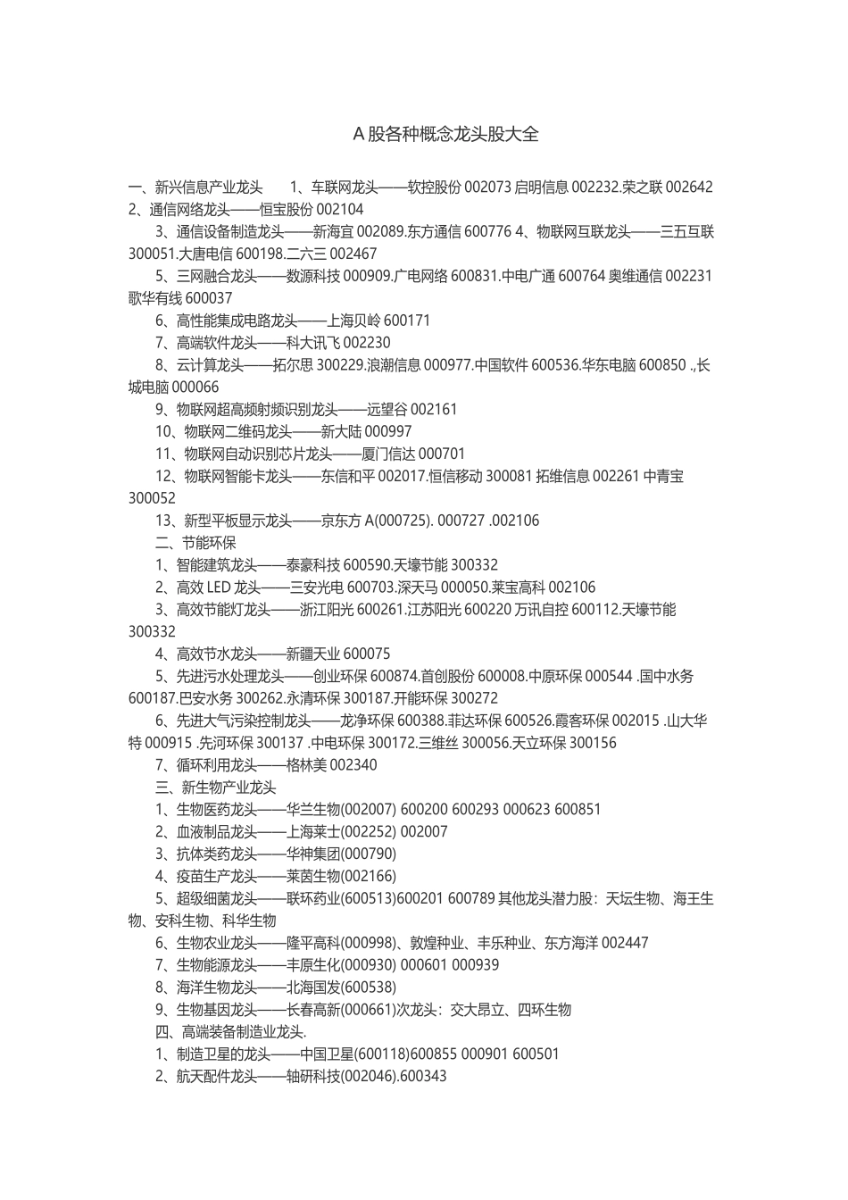 A股各种概念龙头股大全_第1页