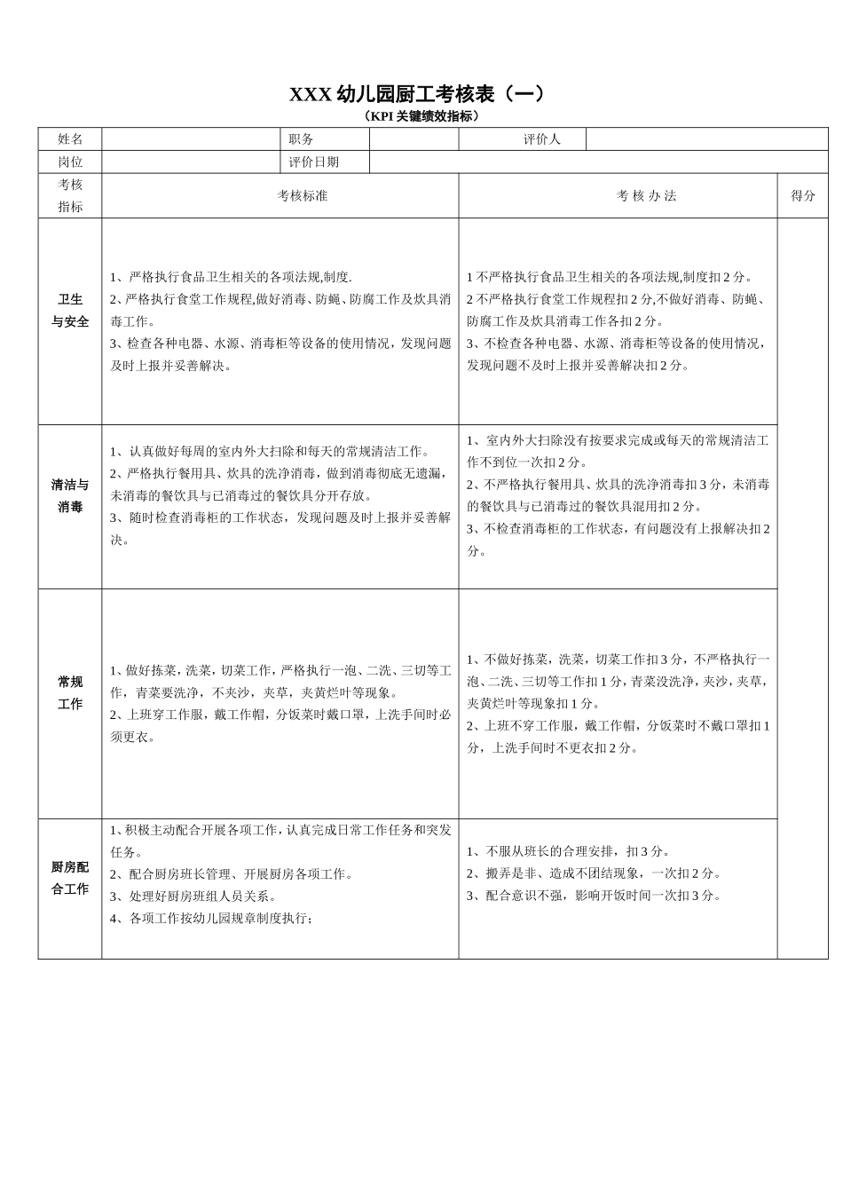 厨工绩效考核表_第1页