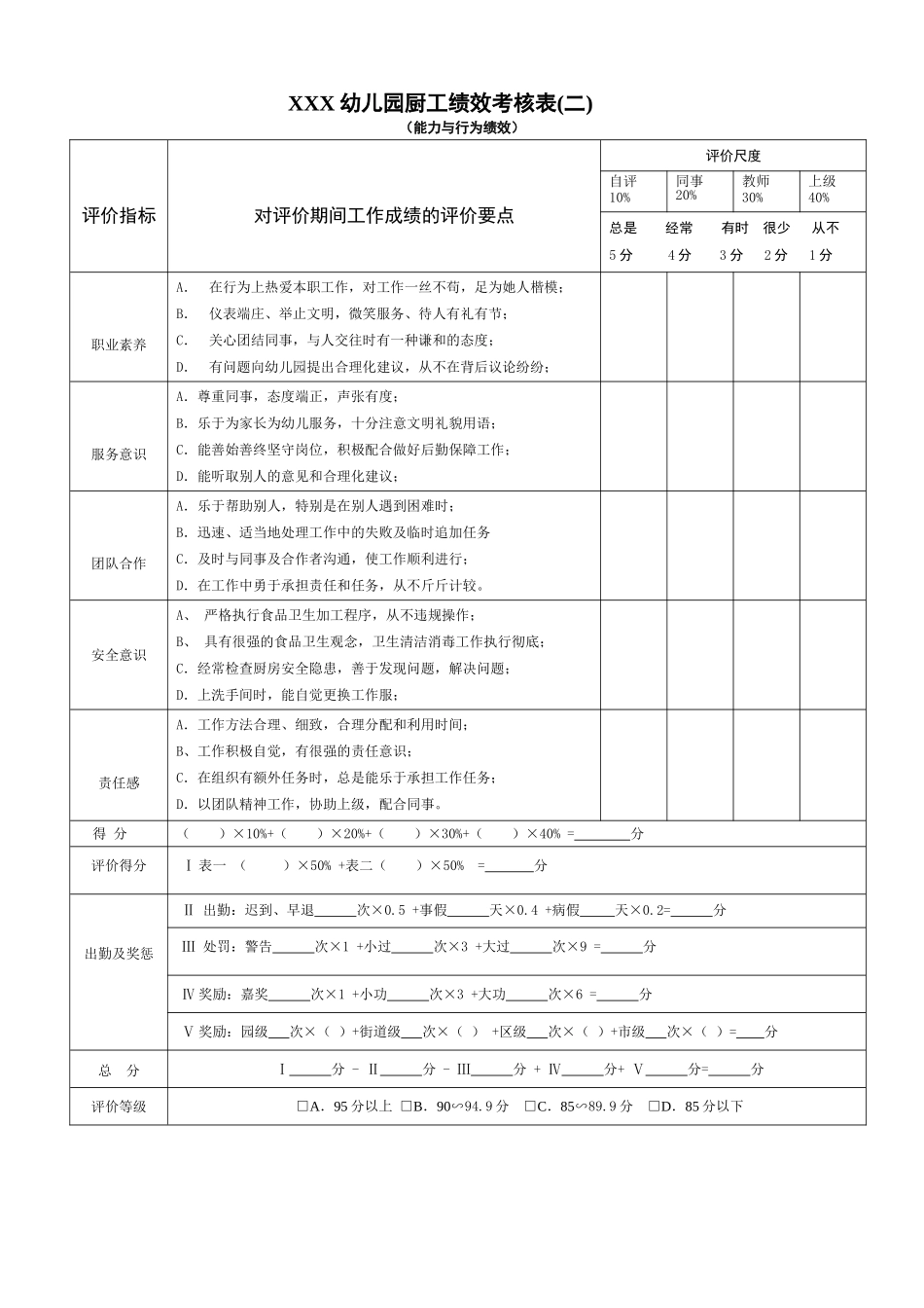 厨工绩效考核表_第3页
