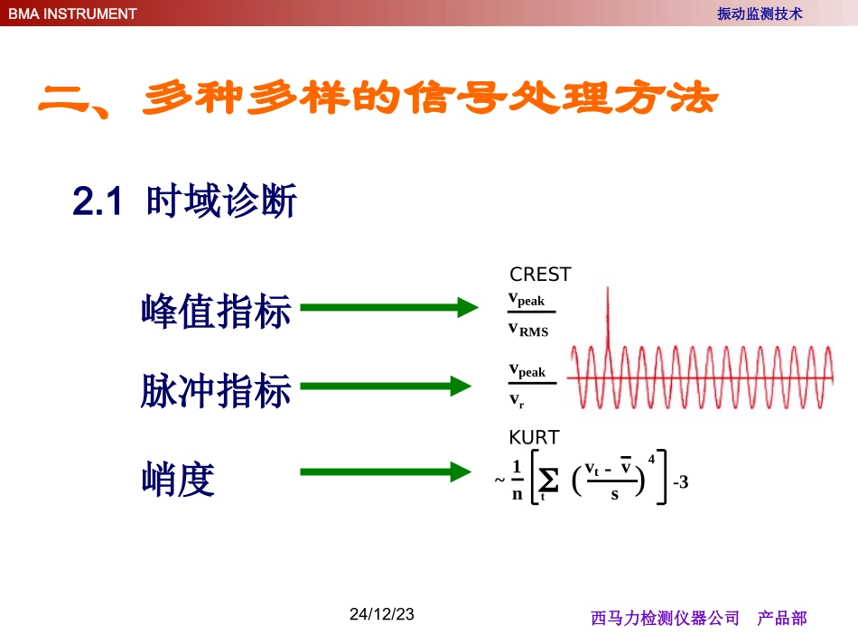 齿轮及齿轮箱诊断2005.10_第3页