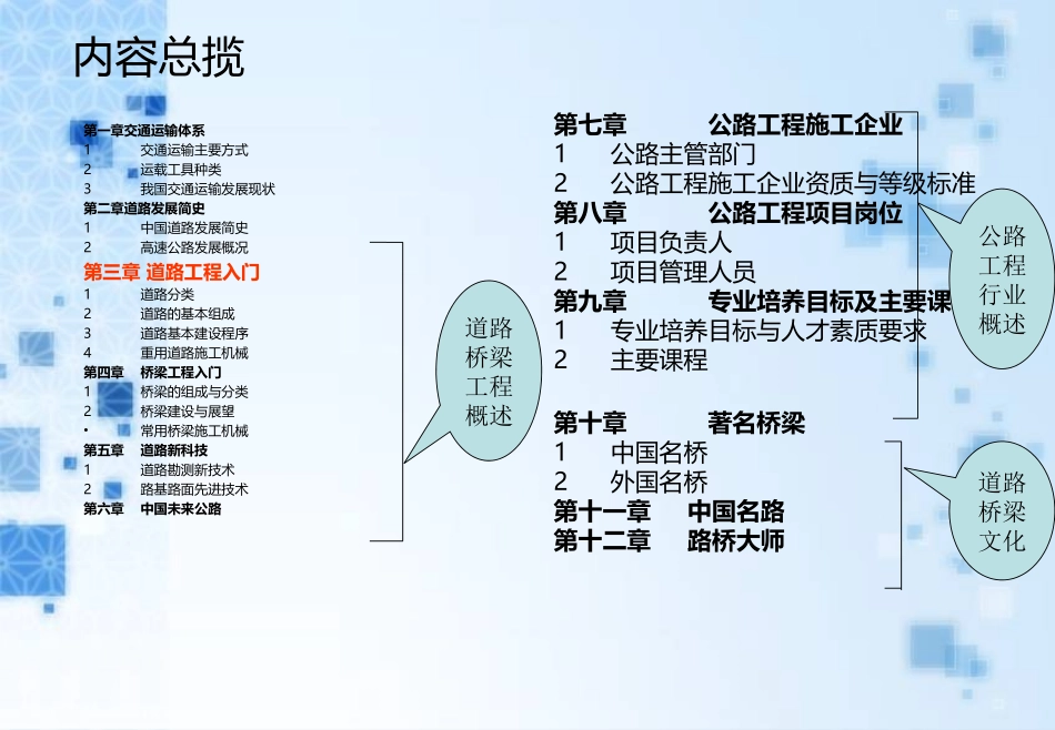 道桥工程概论— 道路工程入门_第2页