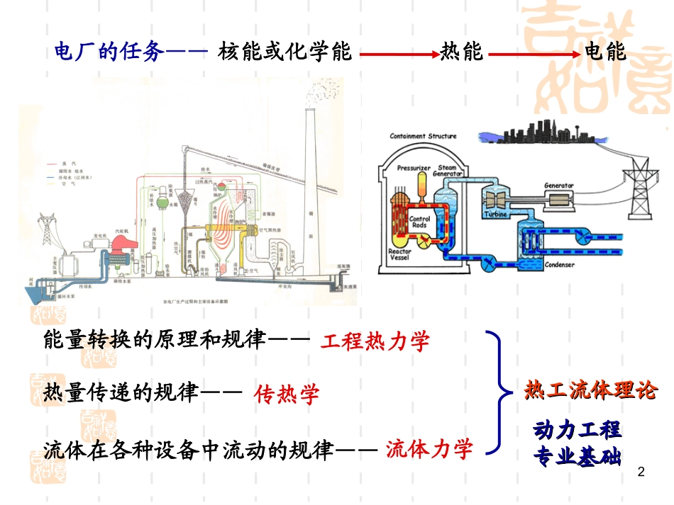 第1章-压水堆核电厂二回路热力循环-上_第2页