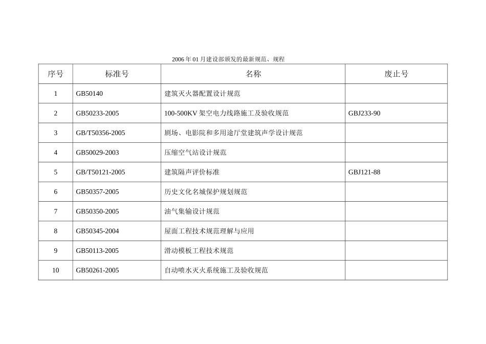 部颁标准、规范目录--200611865558_第2页