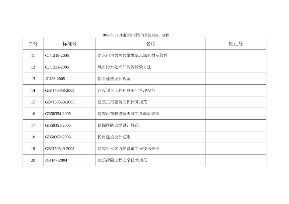 部颁标准、规范目录--200611865558_第3页