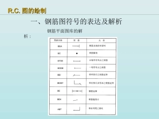 R.C.的绘制要点