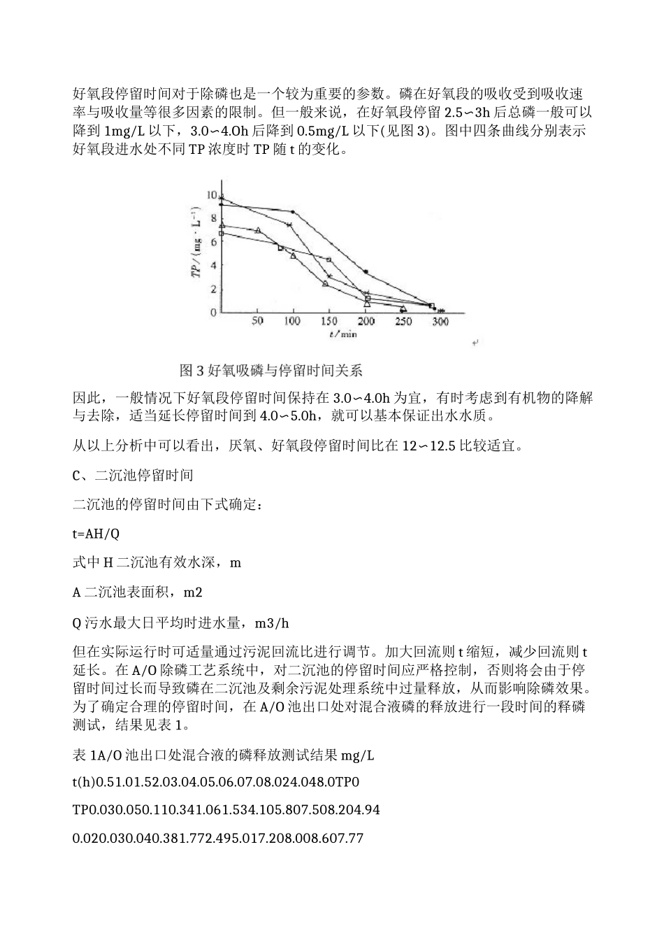 AO工艺设计参数_第3页