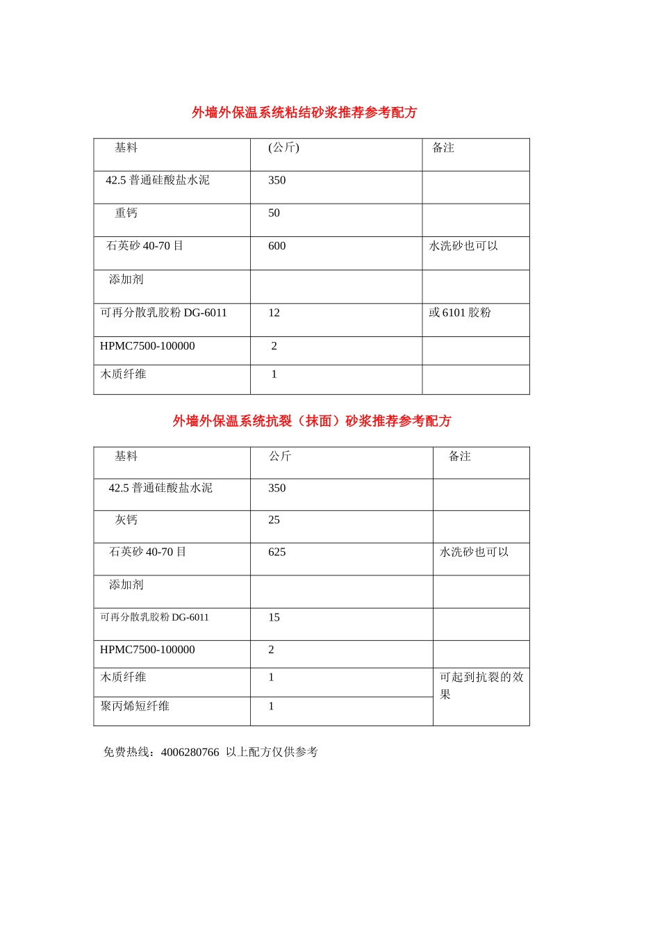 EPS薄抹灰外墙外保温系统粘结砂浆推荐参考配方(2)_第1页
